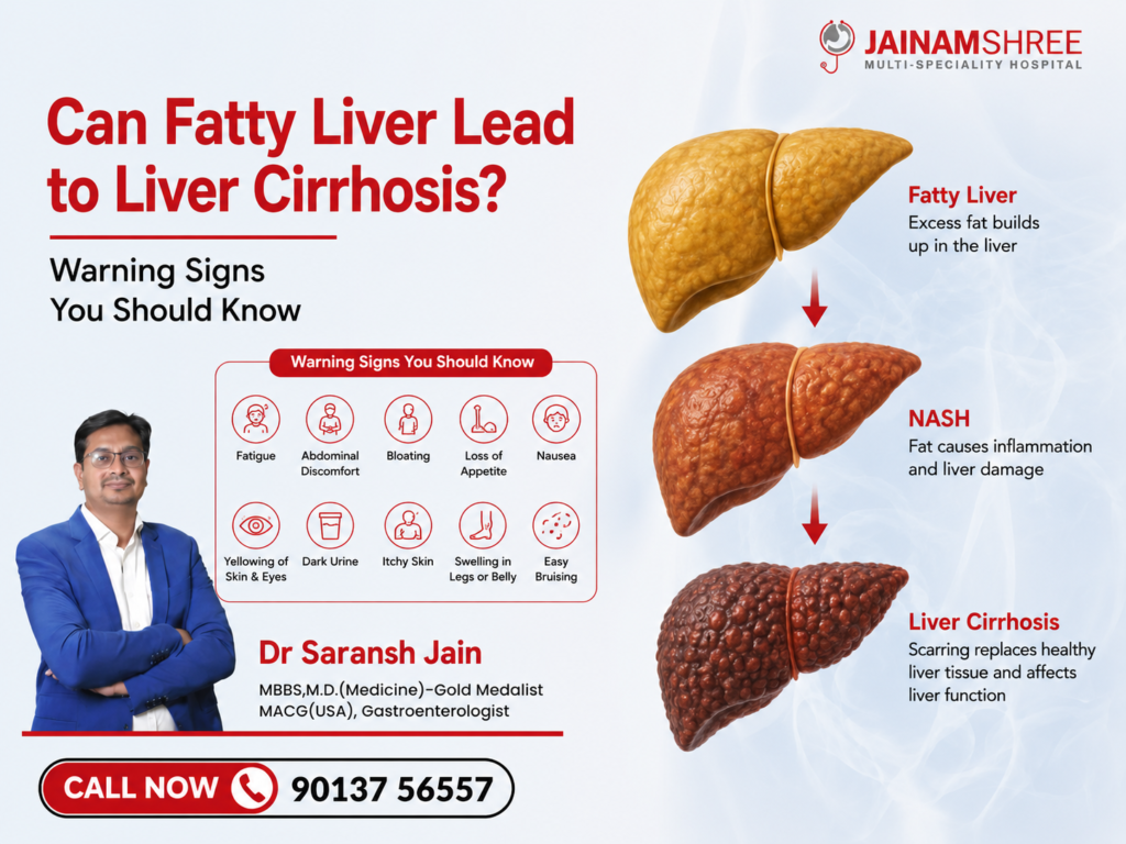 Can Fatty Liver Lead to Liver Cirrhosis? Warning Signs You Should Know – Dr. Saransh Jain